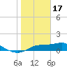 Lower Anchorage tide chart for Tuesday, January 17, 2023