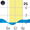 Lower Anchorage tide chart for Saturday, January 21, 2023
