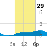 Lower Anchorage tide chart for Sunday, January 29, 2023