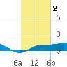 Lower Anchorage tide chart for Monday, January 2, 2023
