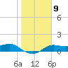 Lower Anchorage tide chart for Monday, January 9, 2023