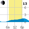 Lower Anchorage tide chart for Monday, February 13, 2023