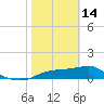 Lower Anchorage tide chart for Tuesday, February 14, 2023
