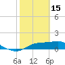 Lower Anchorage tide chart for Wednesday, February 15, 2023