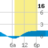 Lower Anchorage tide chart for Thursday, February 16, 2023