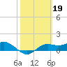 Lower Anchorage tide chart for Sunday, February 19, 2023