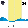 Lower Anchorage tide chart for Monday, February 20, 2023