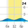 Lower Anchorage tide chart for Friday, February 24, 2023