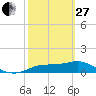Lower Anchorage tide chart for Monday, February 27, 2023