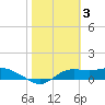 Lower Anchorage tide chart for Friday, February 3, 2023
