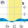 Lower Anchorage tide chart for Sunday, February 5, 2023