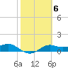 Lower Anchorage tide chart for Monday, February 6, 2023