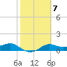 Lower Anchorage tide chart for Tuesday, February 7, 2023