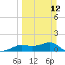 Lower Anchorage tide chart for Sunday, March 12, 2023