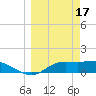 Lower Anchorage tide chart for Friday, March 17, 2023