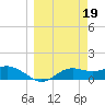 Lower Anchorage tide chart for Sunday, March 19, 2023