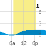 Lower Anchorage tide chart for Wednesday, March 1, 2023