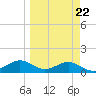 Lower Anchorage tide chart for Wednesday, March 22, 2023