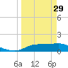 Lower Anchorage tide chart for Wednesday, March 29, 2023