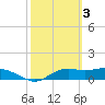 Lower Anchorage tide chart for Friday, March 3, 2023