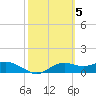 Lower Anchorage tide chart for Sunday, March 5, 2023