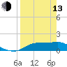 Lower Anchorage tide chart for Thursday, April 13, 2023