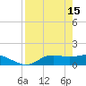 Lower Anchorage tide chart for Saturday, April 15, 2023