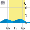 Lower Anchorage tide chart for Thursday, April 6, 2023