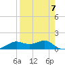 Lower Anchorage tide chart for Friday, April 7, 2023