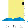 Lower Anchorage tide chart for Saturday, April 8, 2023