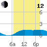Lower Anchorage tide chart for Friday, May 12, 2023