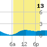 Lower Anchorage tide chart for Saturday, May 13, 2023