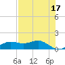 Lower Anchorage tide chart for Wednesday, May 17, 2023