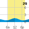 Lower Anchorage tide chart for Monday, May 29, 2023