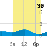 Lower Anchorage tide chart for Tuesday, May 30, 2023