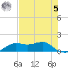Lower Anchorage tide chart for Friday, May 5, 2023