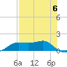 Lower Anchorage tide chart for Saturday, May 6, 2023