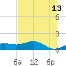Lower Anchorage tide chart for Tuesday, June 13, 2023