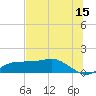 Lower Anchorage tide chart for Thursday, June 15, 2023