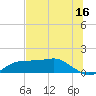 Lower Anchorage tide chart for Friday, June 16, 2023