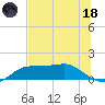 Lower Anchorage tide chart for Sunday, June 18, 2023