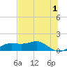 Lower Anchorage tide chart for Thursday, June 1, 2023