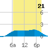Lower Anchorage tide chart for Wednesday, June 21, 2023