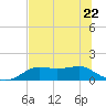 Lower Anchorage tide chart for Thursday, June 22, 2023