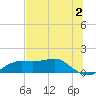 Lower Anchorage tide chart for Friday, June 2, 2023
