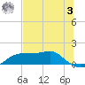 Lower Anchorage tide chart for Saturday, June 3, 2023