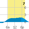 Lower Anchorage tide chart for Wednesday, June 7, 2023