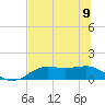Lower Anchorage tide chart for Friday, June 9, 2023