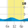 Lower Anchorage tide chart for Monday, July 10, 2023