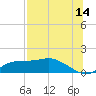 Lower Anchorage tide chart for Friday, July 14, 2023